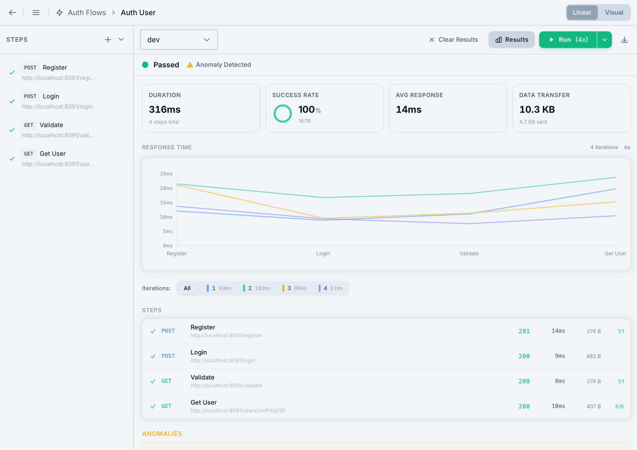 Multi-Iteration Analytics